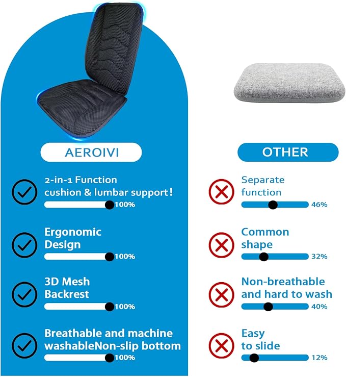 AEROiVi Car Seat Cushion with Back Support Pillow Breathable Mesh Non-Slip | Lumbar Support Car Seat Cushion for Long Sitting Comfort Seat Protector Pad Works with Truck SUV Quick Drying Washable