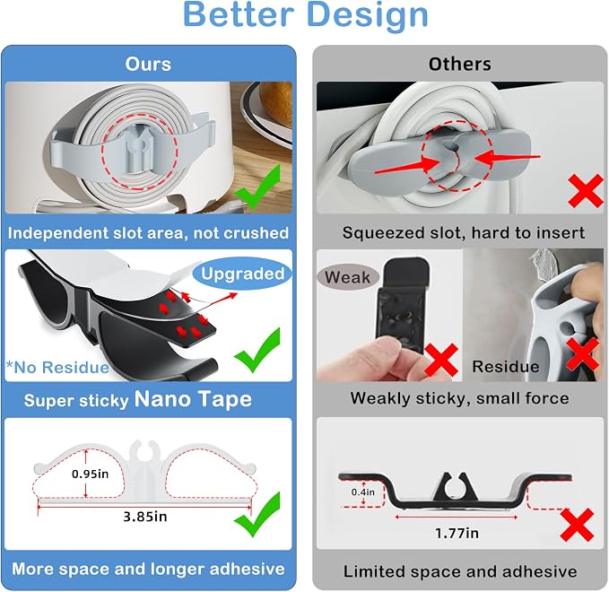 Lancord Cord Organizer for Appliances, 12 Pack Upgraded Kitchen Appliance Cord Organizer Stick On Appliance Wire Organizer Wire Wrapper for Kitchen Appliances Mixers, Coffee Maker, Pressure Cooker