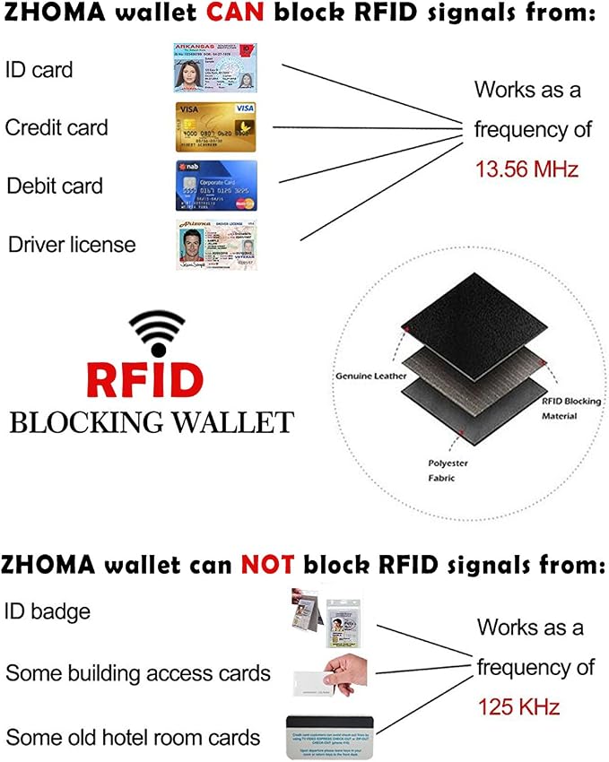 RFID Blocking Genuine Leather Credit Card Case Holder Security Travel Wallet - Black