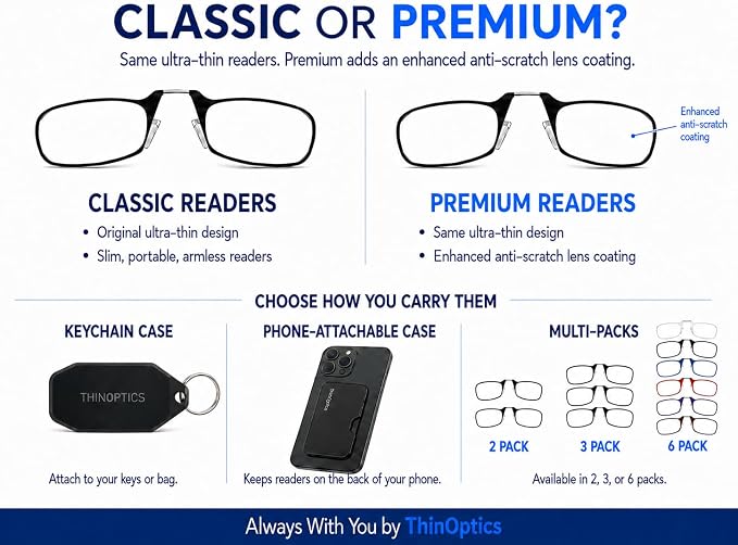 Always With You by ThinOptics Classic Reading Glasses + Case that Sticks to Your Phone - Ultra-Thin Armless Pocket Readers