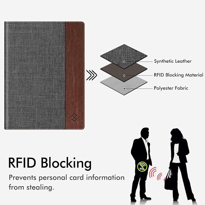 FINTIE Passport Holder, Slim Travel Wallet RFID Blocking Card Case Cover | Passport Cover Protector Essentials with Credit Card Slots, For Women/Men