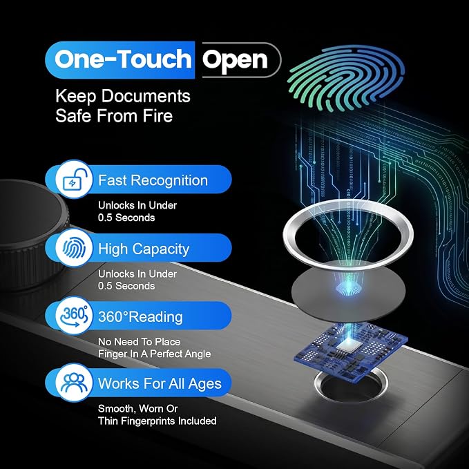 Xyvaly 7.0 Cuft Biometric Dual Door Security Safe with Deposit Slot Large Fingerprint Safe Box for Home Office Double Layer Steel Cabinet with Digital Keypad for Cash Jewelry and Documents