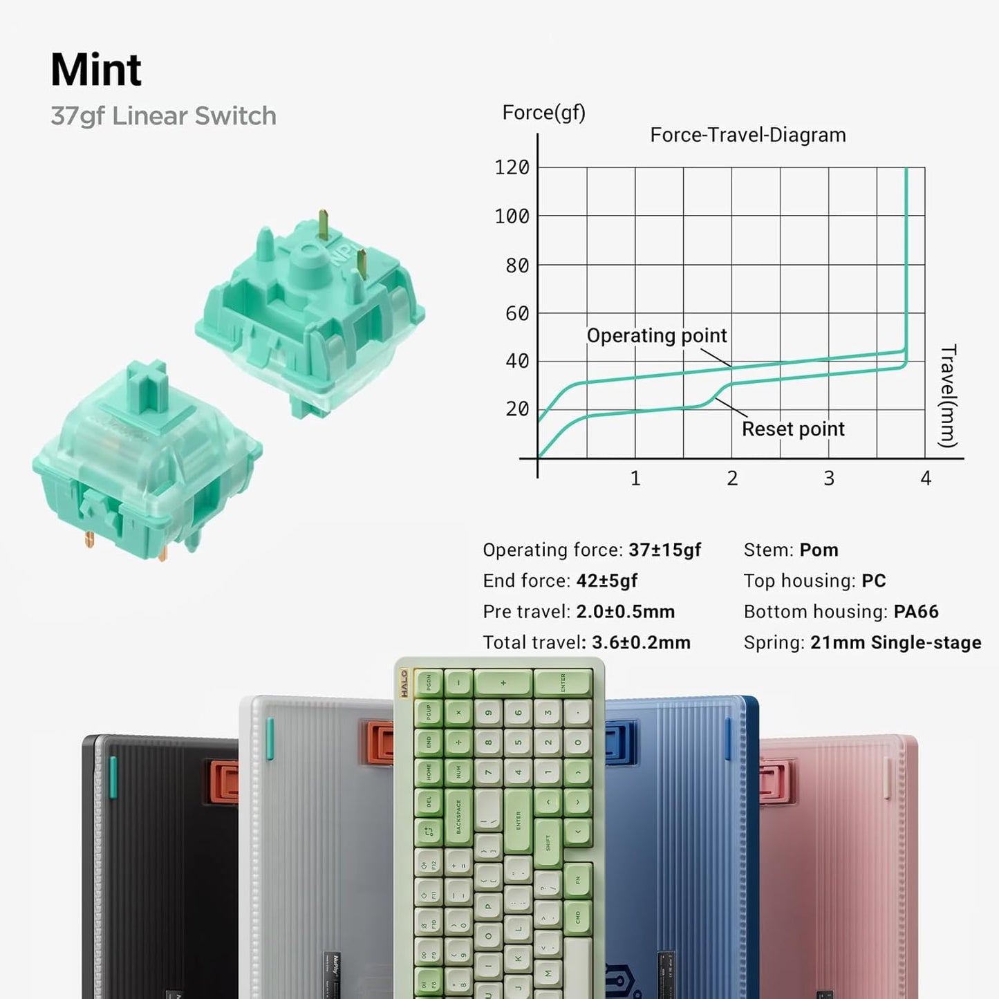 nuphy Halo96 V2 Wireless Keyboard,Gasket Structure,96% Hot Swappable Gaming Keyboard, 99 Kyes RGB Backlit Mechanical Keyboard, Support QMK/VIA,Bluetooth/USB-C/2.4GHz-Blue,Mint Switches (37gf)