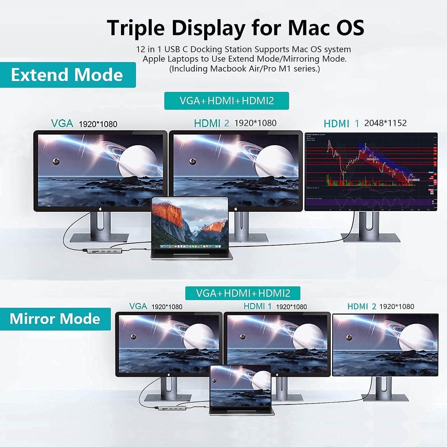 USB C Docking Station,12 in 1 Displaylink USB 3.0 to USB-C Dock Dual Monitor with HDMI,VGA,USB A 3.0,PD3.0, Laptop Docking Station for MacBook Pro&Air/M1/M2/M3/HP and More USB Ports Laptops