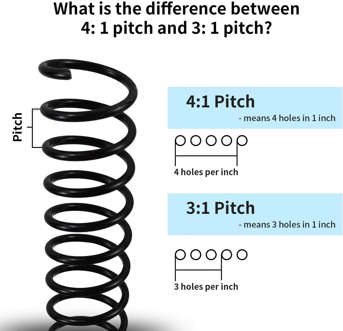 Rayson 22.2mm Plastic Spiral Coil Binding 3:1 Pitch, 7/8 inch, 190 Sheets Capacity Black Coil Binding Spines - Versatile for Office and Educational Tasks, Pack of 50