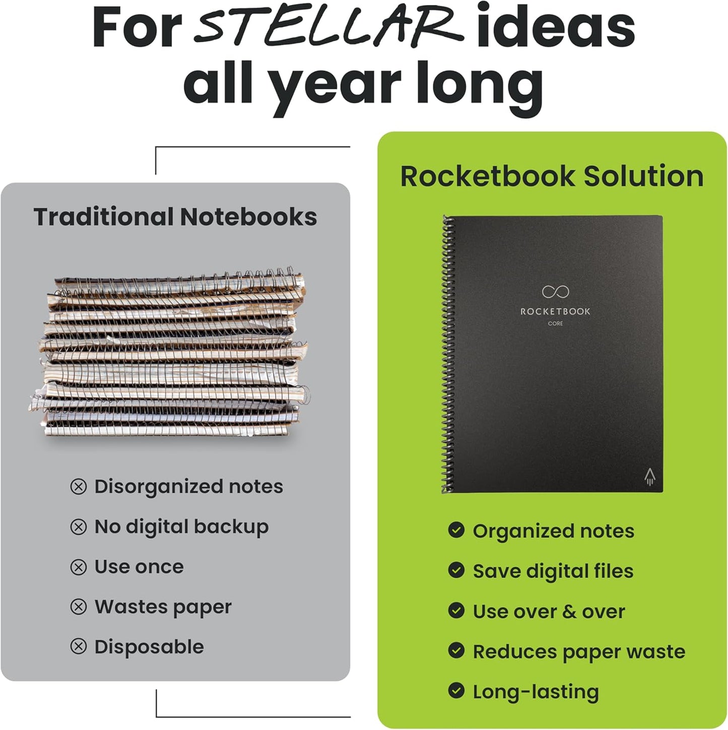 Rocketbook New Core Reusable Spiral Notebook, Executive Size 6x8.8, Teal - Lined Pages, App-Connected, Erasable, Durable Cover, Ideal for School, Work, and Creative Projects