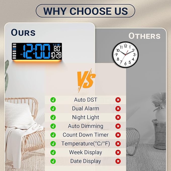 16.5" Large Digital Wall Clock with Remote Control, Auto-Dimming LED Display with Date Temp, Big Number Wall Mount Decor Clock for Seniors, Classroom, Dorm, Home, Office, Gym Blue