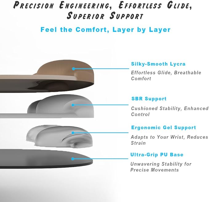 ErgoFlow Gel Wrist Rest Mouse Pad-Ergonomic Cushion for Desk, Cute Aesthetic Computer Decor for Women,Small Mousepad Mat&Laptop Pads-Office,Home Wireless Support&Ergo Accessories (08Spiral Galaxy)