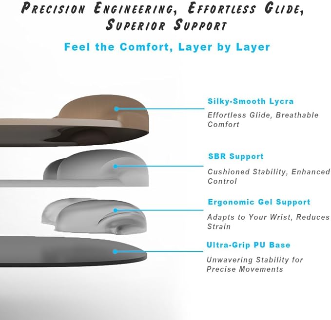 ErgoFlow Gel Wrist Rest Mouse Pad-Ergonomic Cushion for Desk, Cute Aesthetic Computer Decor for Women,Small Mousepad Mat&Laptop Pads-Office,Home Wireless Support&Ergo Accessories (08Sunset Fade)