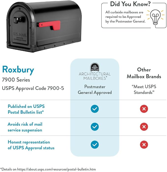 Architectural Mailboxes Roxbury Post Mount Mailbox, Black, Large | Galvanized steel build for outside with rust-resistant powder-coat finish and a magnetic door closure. USPS approved.