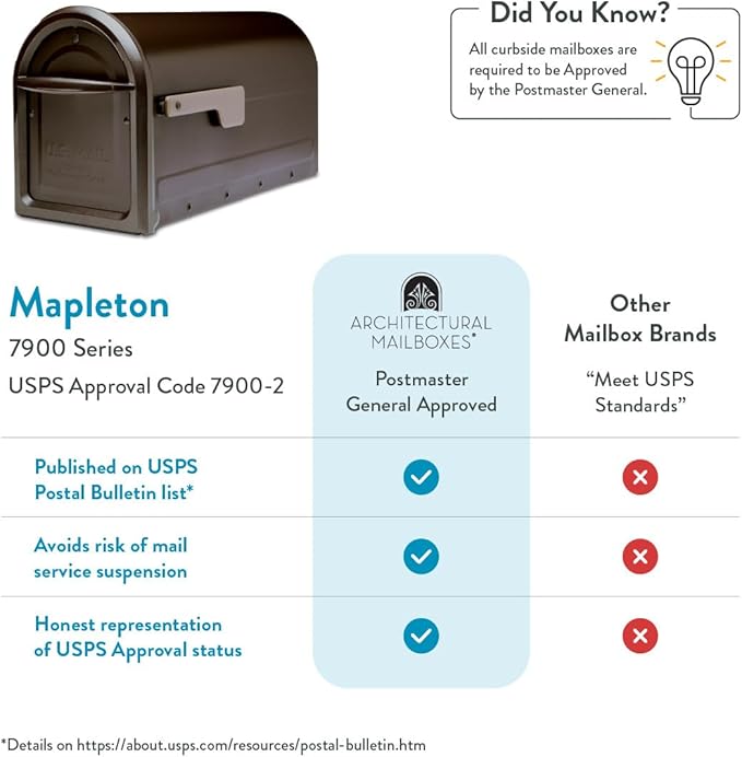 Architectural Mailboxes Mapleton Post Mount Mailbox, Rubbed Bronze, Large | Galvanized steel build for outside with rust-resistant powder-coat finish and a magnetic door closure. USPS approved.
