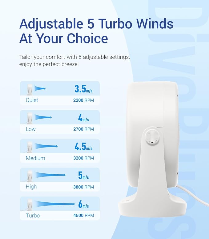 Diveblues USB Desk Turbo Fan, Ultra-Quiet Mini Desk Fan, Powerful Wind, LED Display, 5 Speed, 360° Rotating Small Portable Fan for Home, Office and Outdoor Cool Tech Gadgets - TurboBreeze