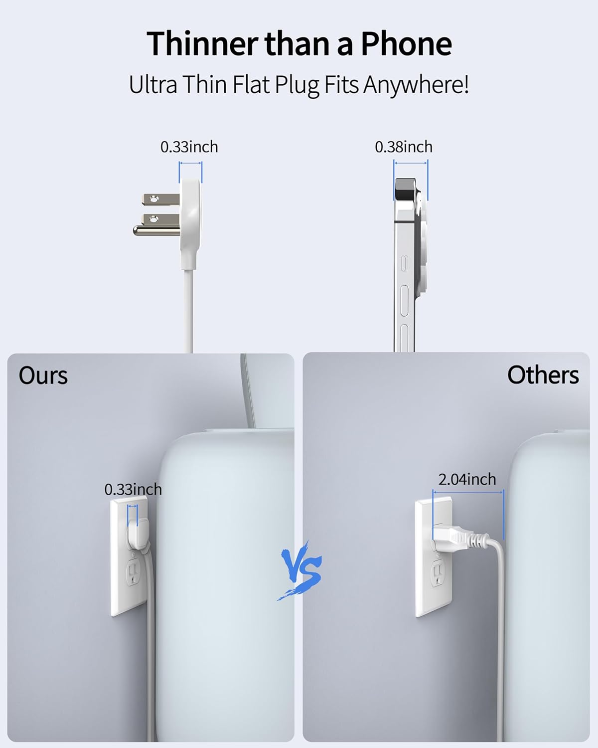 Power Strip Surge Protector with 5 AC Outlets(1875W/15A) 4 USB Ports (2 USB C), 5 Ft Ultra Thin Extension Cord, Low Profile Flat Plug, 1700 Joules, Wall Mount for Home Office, White