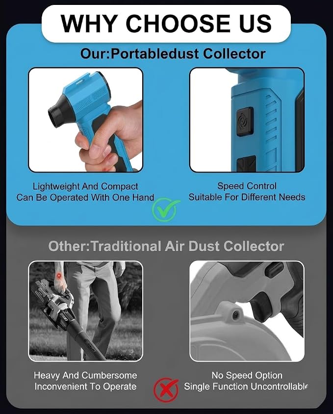 Electric Dust Blower (Compatible with Makita 18V) | Portable High-Pressure Duster, Compatible with Makita 18V Batteries, 130,000 RPM Brushless Handheld Design