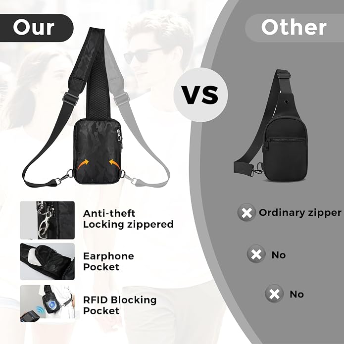 Sling Bag, Crossbody Bag with Zipper Lock, RFID Blocking & Water Resistant for Men and Women