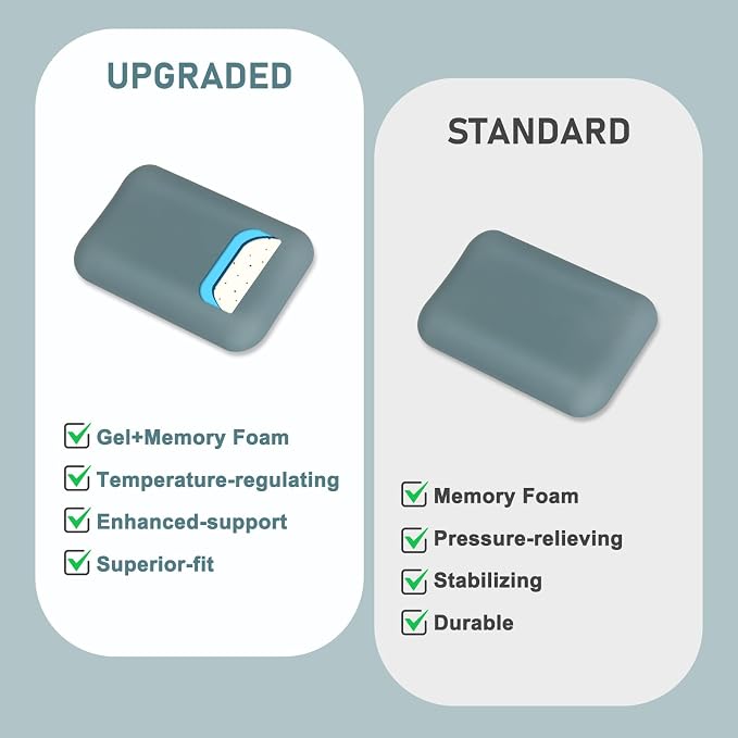 Leolee Elbow Rest Pads for Desk, Gel Ergonomic Wrist Rest Arm Rest Pads | Upgraded, Memory Foam, Non-Slip Base, Cushion Support Relieve Elbow and Wrist Pain for Computer, Office, 2 Packs, Green