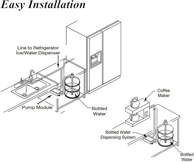 Bottle Water Dispenser Pump System