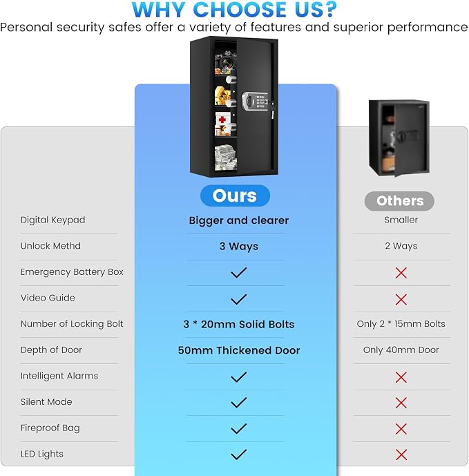27.56"H Steel Safe Box, 6.0 Cuft Home Safes with Fireproof Waterproof Bag, Digital Security Safes with Programmable Keypad Keys, Smart Alert, Mute Mode, Anti-theft Safety Box for Documents Valuables
