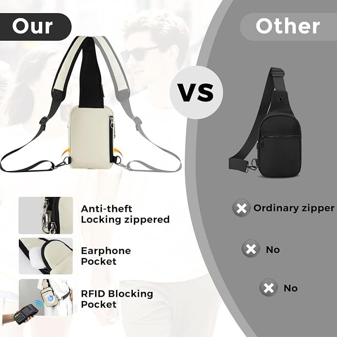 Sling Bag, Crossbody Bag with Zipper Lock, RFID Blocking & Water Resistant for Men and Women