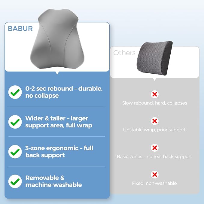 BABUR Lumbar Support Pillow for Car, Back Cushion Support for Driving Seat | Ergonomic 100% Memory Foam, Back Pain Relief, Comfort Lower Back Support for Office Chairs, Car Seat, Wheelchair