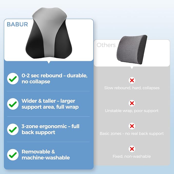 BABUR Lumbar Support Pillow for Car, Back Cushion Support for Driving Seat | Ergonomic 100% Memory Foam, Back Pain Relief, Comfort Lower Back Support for Office Chairs, Car Seat, Wheelchair