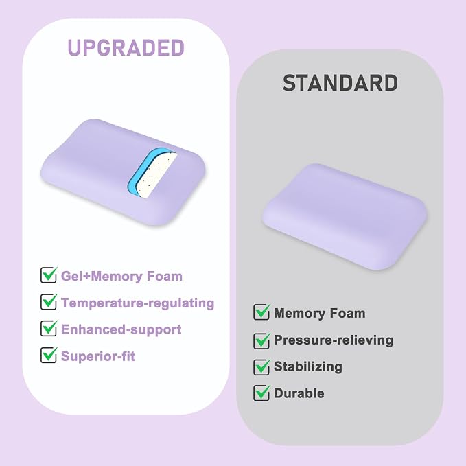 Leolee Elbow Rest Pads for Desk, Gel Ergonomic Wrist Rest Arm Rest Pads | Upgraded, Memory Foam, Non-Slip Base, Cushion Support Relieve Elbow and Wrist Pain for Computer, Office, 2 Packs, Purple