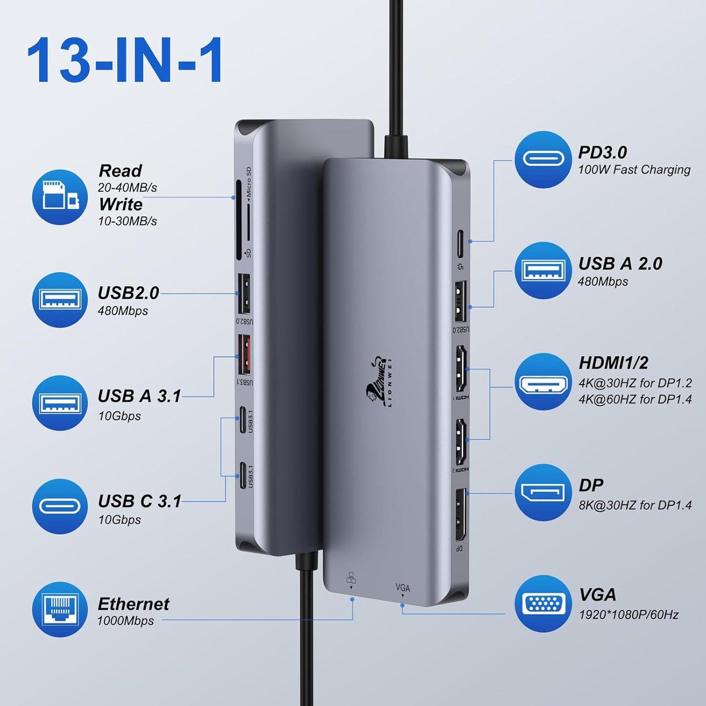 Laptop Docking Station 4 Monitors, Dual HDMI+8K DP+VGA, 10Gbps, 100W PD, 6 USB C/A Ports, Ethernet, SD/TF, LIONWEI 13 in 1 USB C Hub for MacBook/Dell/HP/Surface
