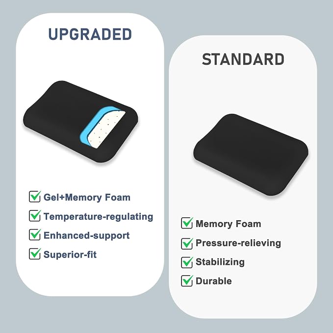 Leolee Elbow Rest Pads for Desk, Gel Ergonomic Wrist Rest Arm Rest Pads | Upgraded, Memory Foam, Non-Slip Base, Cushion Support Relieve Elbow and Wrist Pain for Computer, Office, 2 Packs, Black