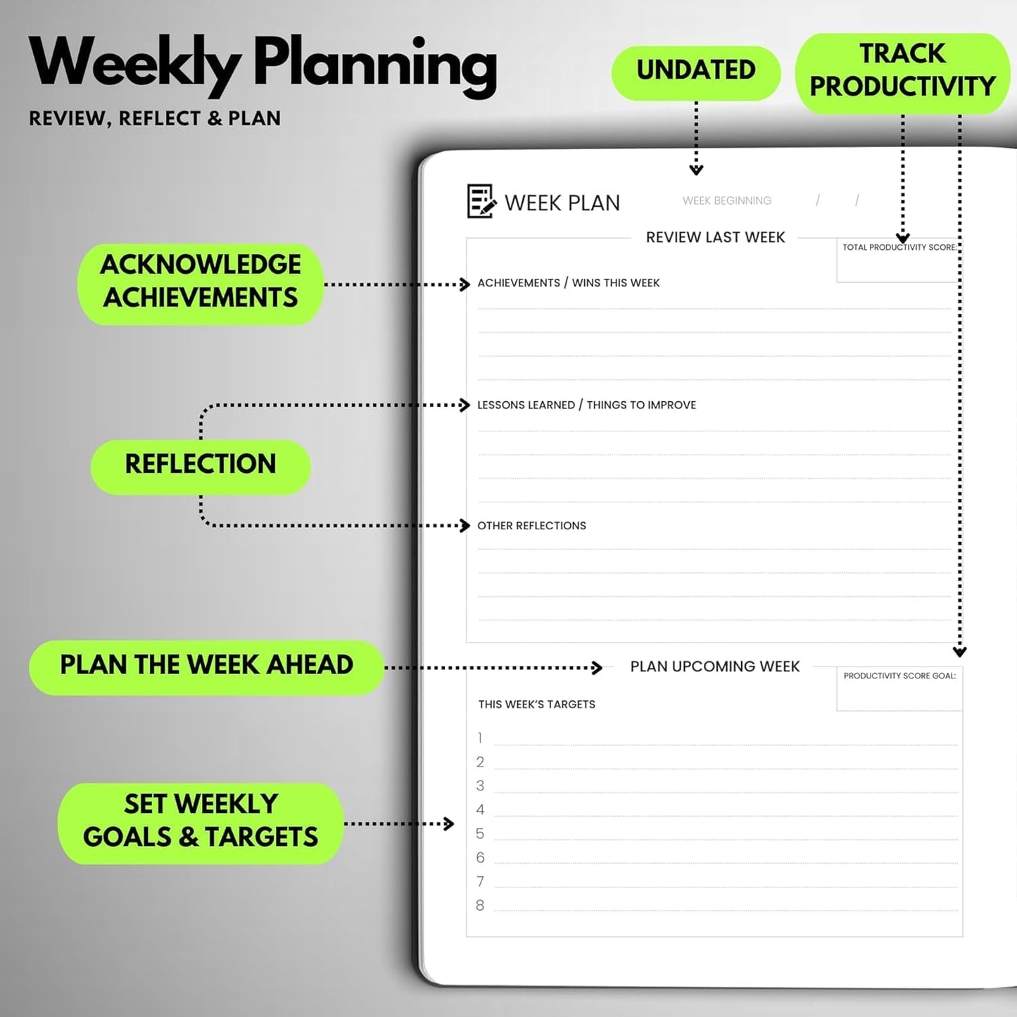 Undated Daily Planner – 3-Month A5 Productivity Organizer with Full Page Per Day, Hourly Schedule, Goal Setting, Habit Tracker, Weekly & Monthly Pages – Hardcover Time Management Notebook (Lime Green)