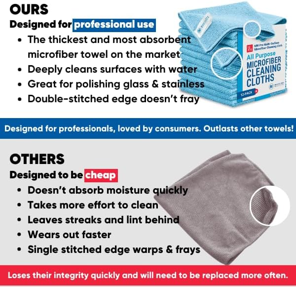 12" x 12" Pro Multi-Surface Microfiber Cleaning Cloths | Black - 12 Pack | Premium Microfiber Towels for Cleaning Glass, Kitchens, Bathrooms, Automotive, Supplies & Products