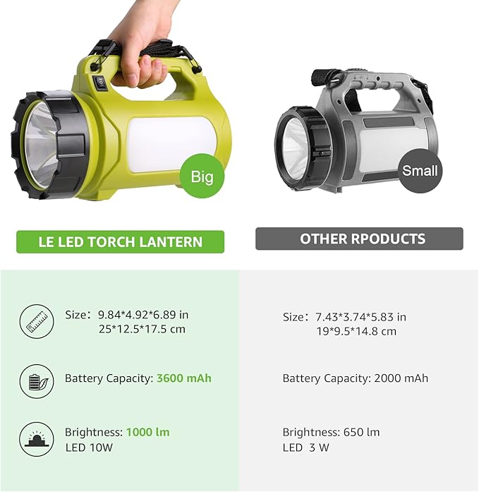 LE Rechargeable LED Lantern, Camping Essentials, 1000LM, 5 Light Modes, IPX4 Waterproof, Lantern Flashlight for Hurricane Emergency, Hiking, Home and More, USB Cable Included