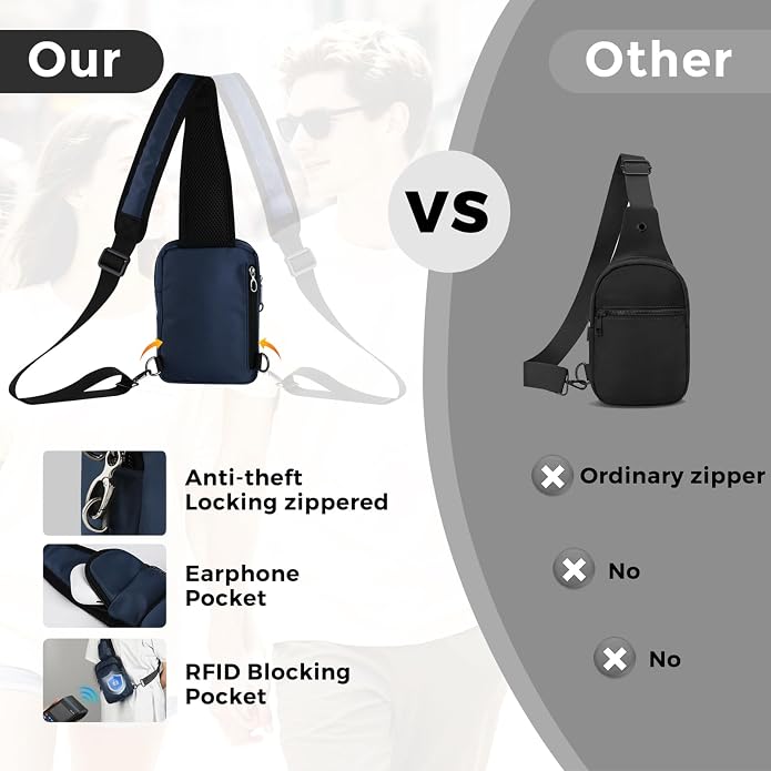 Sling Bag, Crossbody Bag with Zipper Lock, RFID Blocking & Water Resistant for Men and Women