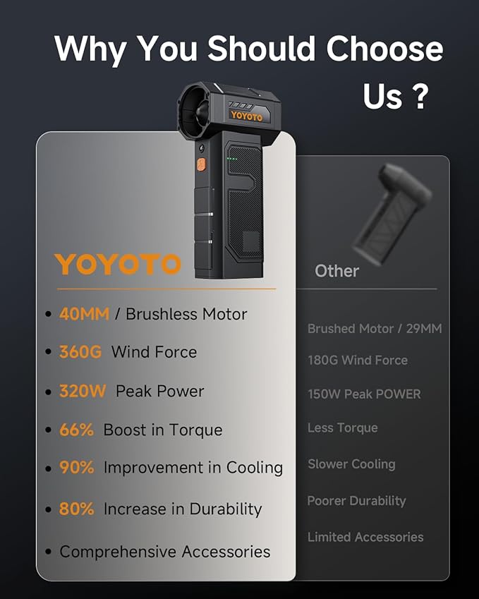 Compressed Air Duster, Electric Air Duster with Upgraded Powerful 40MM Brushless Motor, 4-Gear Cordless Mini Hand Blower with LED Light, 27.75Wh Rechargeable Turbofan for Keyboard, Car, Home, Outdoor