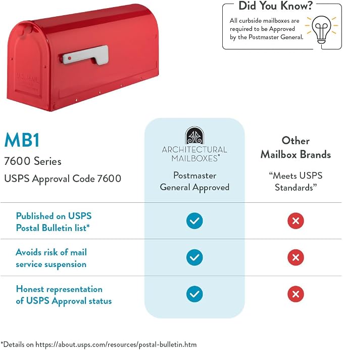 ARCHITECTURAL MAILBOXES 7600R MB1 Mailbox, Medium, Red | Galvanized steel build for outside with rust-resistant powder-coat finish and a magnetic door closure. USPS approved.