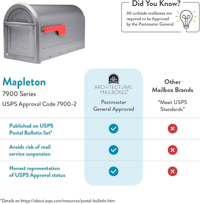 Architectural Mailboxes Mapleton Steel Post Mount Mailbox, Graphite, Large | Galvanized steel build for outside with rust-resistant powder-coat finish and a magnetic door closure. USPS approved.