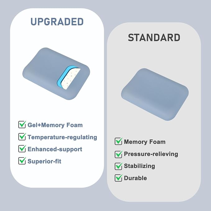 Leolee Elbow Rest Pads for Desk, Gel Ergonomic Wrist Rest Arm Rest Pads | Upgraded, Memory Foam, Non-Slip Base, Cushion Support Relieve Elbow and Wrist Pain for Computer, Office, 2 Packs, Blue