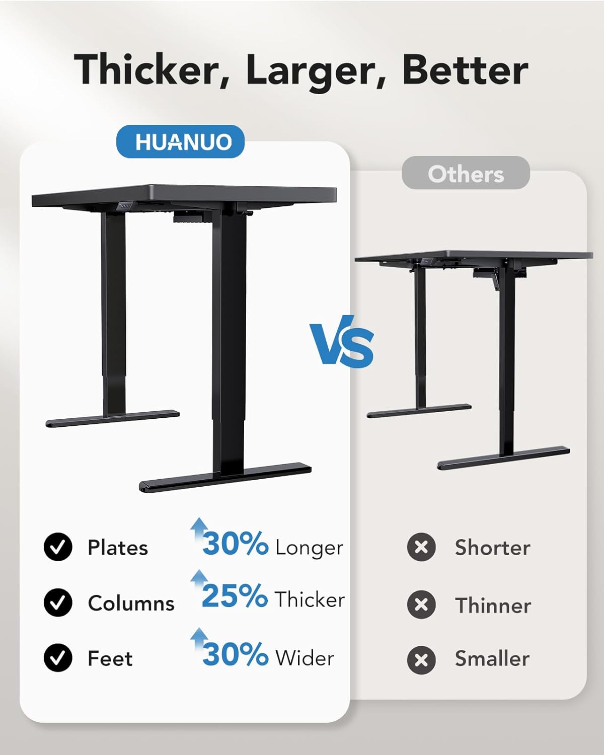 HUANUO Electric Standing Desk, 71 x 35 inch Large Height Adjustable Table, Powerful Brushless Motor, 4 Memory Preset, Sit Stand Up Desk, Home Office Computer Table with Thick T-Shaped Frame