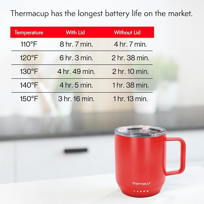 Premium Heated Coffee Mug with 5 Temperature Settings, Industry-Leading Smart Electric Cup, Up to 8-Hour Battery, 12oz with Lid (14oz Total Capacity), Cherry Red