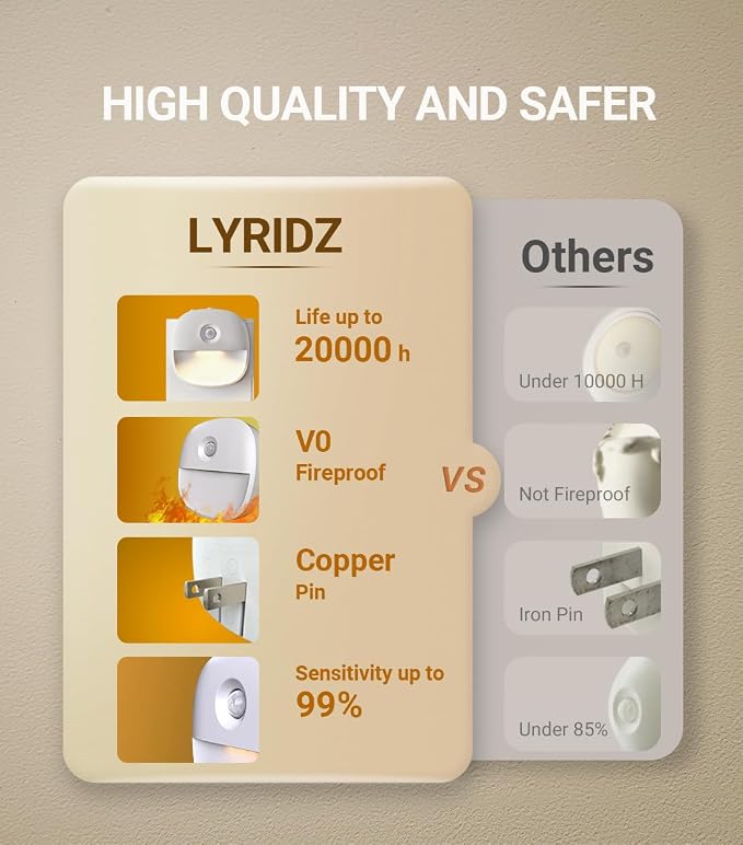 Lyridz Plug in Night Light with Motion Sensor and Dusk to Dawn Sensor, Dimmable Warm Nightlight with 1-50lm Adjustable Brightness Indoor for Bedroom, Bathroom, Stairs, Hallway, 2 Pack