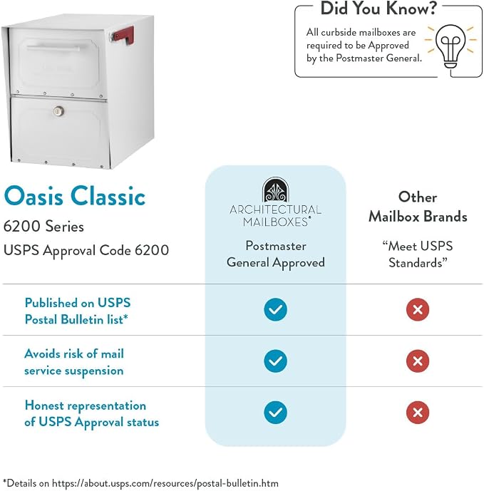 Architectural Mailboxes Oasis Classic Large High Security Parcel Mailbox, White | Galvanized steel build with a secure steel cam lock, magnetic door closure, and hopper delivery door. USPS approved.