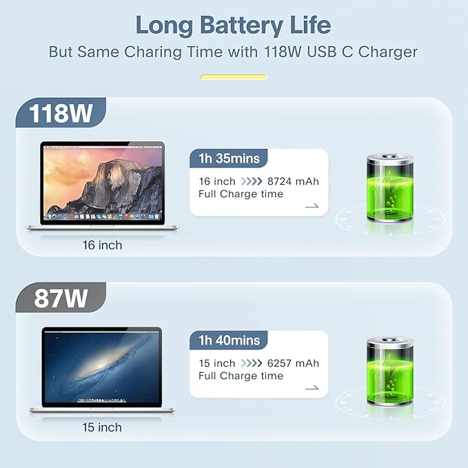 Azacvb Mac Book Pro Charger - 118W USB C Fast Charger Power Adapter Compatible with MacBook Pro & MacBook Air 13, 14, 15, 16 inch, M1 M2 M3 M4 M5, New ipad Pro and All USB C Device, 6.6ft Charge Cable