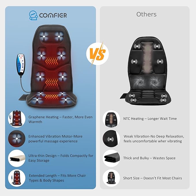 COMFIER Vibration Back Massager Seat Cushion with Heat,10 Motors Massage Chair Pad,Chair Massager for Pain Relief at Office/Home,Valentine’s Day Gifts for Her Him
