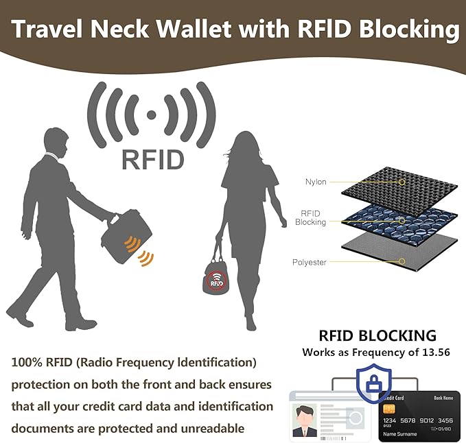 Likesing 5.5" L x 7.9" W Travel Neck Wallet, RFID Passport Pouch(Blue) | RFID Blocking Passport Holder for Travel, Security Lightweight Passport Travel Wallet, Neck Pouch Gifts for Women Men