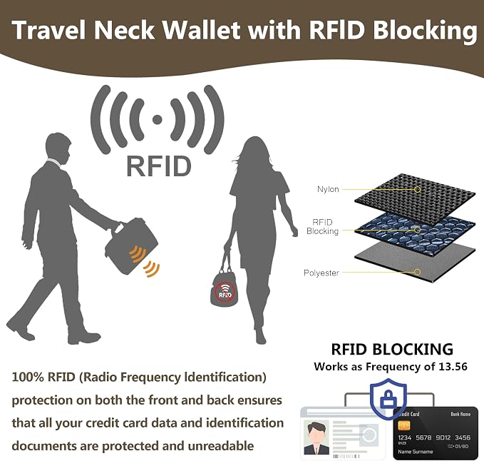 Likesing 5.5" L x 7.9" W Travel Neck Wallet, RFID Passport Pouch(Dark Grey) | RFID Blocking Passport Holder for Travel with Tracker Case, Security Passport Travel Wallet, Neck Pouch Gifts for Women Men
