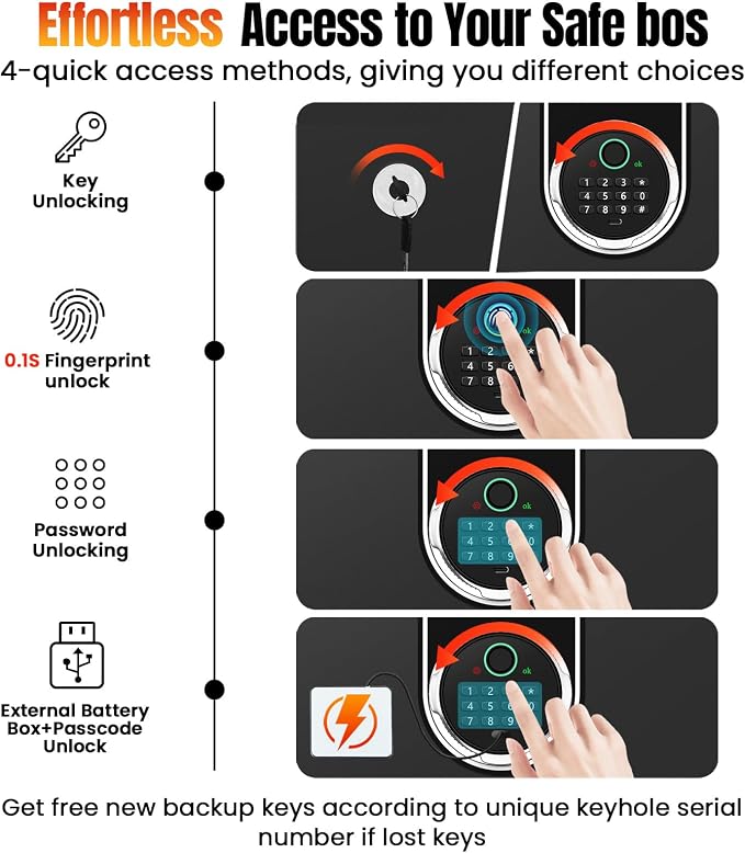 [𝟏𝐇 𝟏𝟕𝟎𝟎°𝐅] Large Fireproof Safe Biometric Safe Box [𝟗.2 𝐂𝐮 𝐅𝐭] | [𝟖𝟖 𝐋𝐛𝐬] Fire Proof Safe for Home Documents with Fingerprint & Keypad, Heavy Duty Safes with Anti-Theft Alarm