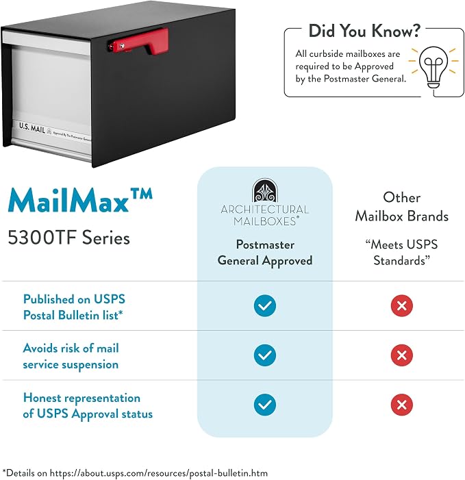 Architectural Mailboxes MailMax Post Mount Mailbox, Black, Large | Modern galvanized steel and aluminum build with rust-resistant powder-coat finish and a magnetic door closure. USPS approved.