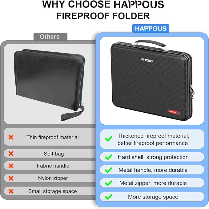 Fireproof Document Organizer, Fireproof Document Box | Portable Hard-Shell Fireproof Document Organizer Storage for Documents Laptop Passports Cards Black