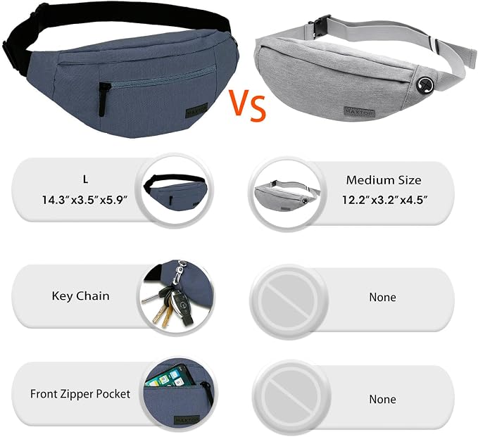 MAXTOP Large Fanny Pack for Men Women Sling Bag with 4-Zipper Pockets | 4-Zipper Pockets,Polyester,Hands-Free Wallets Shoulder Phone Bag Carrying All Phones