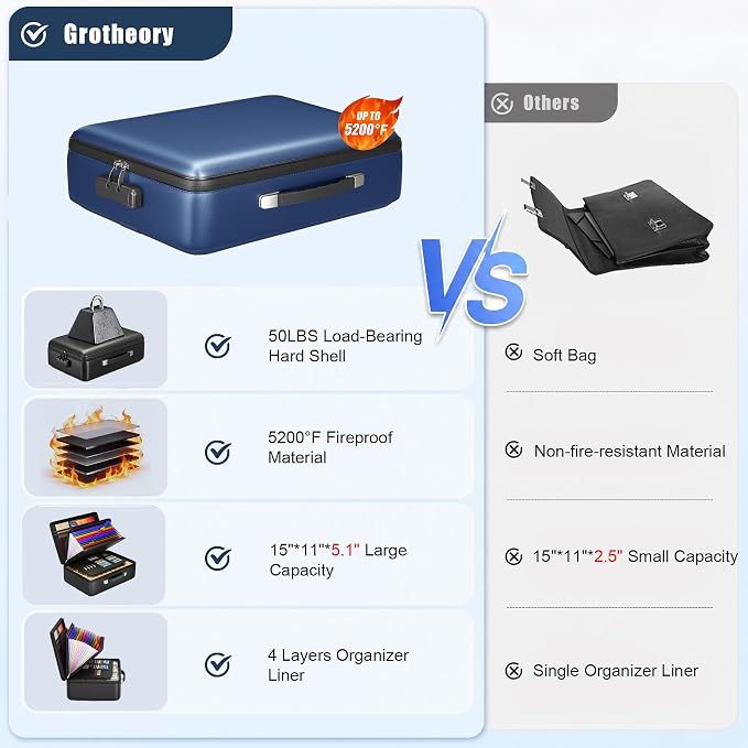 Fireproof Document Box, Hard Briefcase Fireproof Safe for Home Documents | Fire proof file box for documents, detachable accordion file organizer, waterproof digital document organiser briefcase