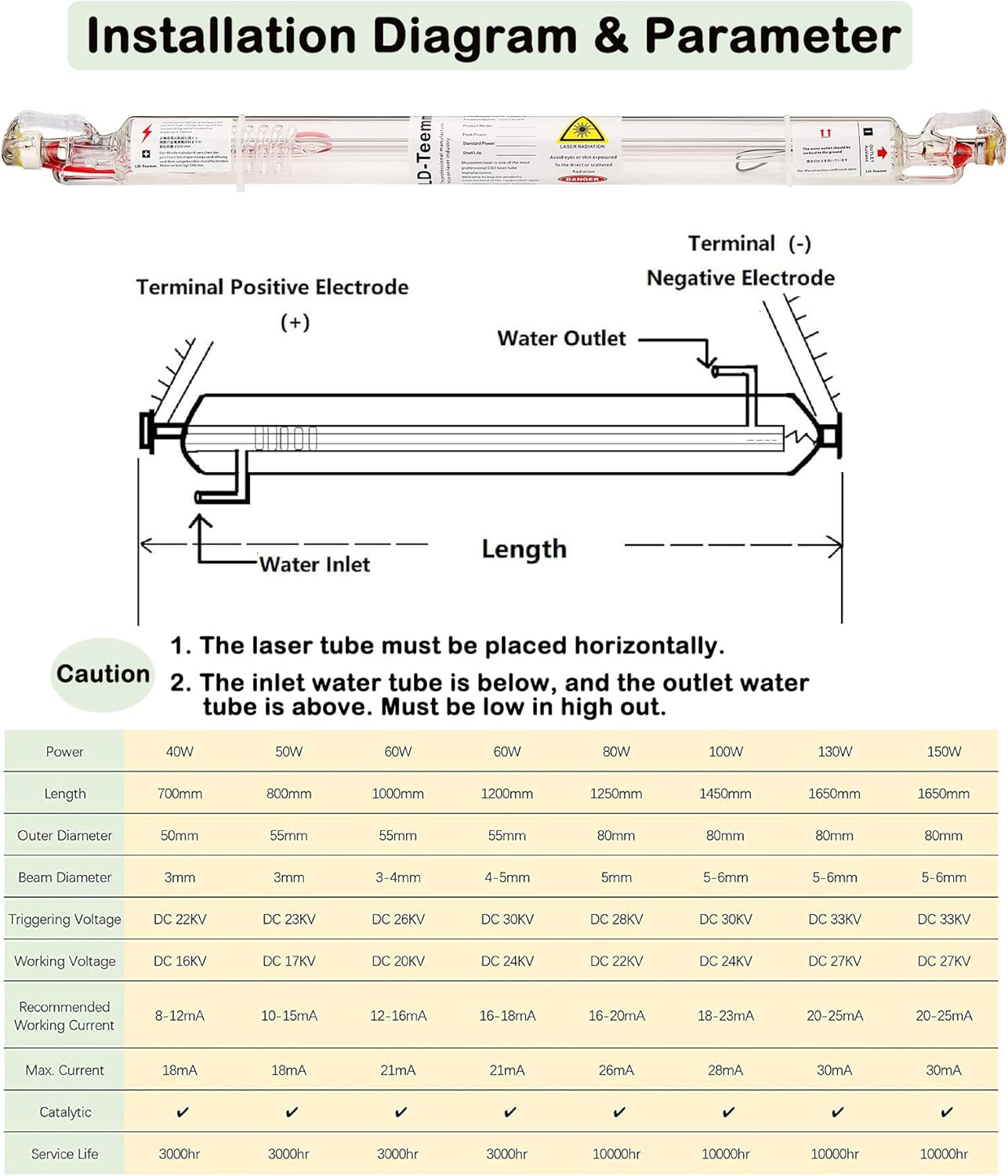 LD-Teemm CO2 Laser Tube, 100W CO2 Laser Tube with Coating 100 watt Length 1450mm Dia. 80mm, Wire Pre-connected for CO2 Laser Cutter Laser Engraving Cutting Machine